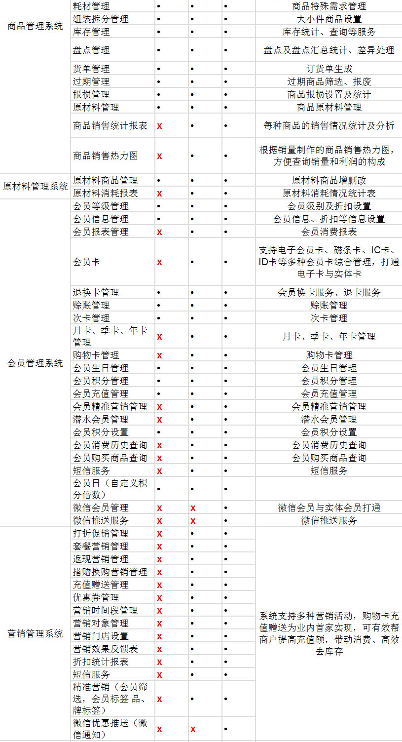 零售企業(yè)版_02.jpg