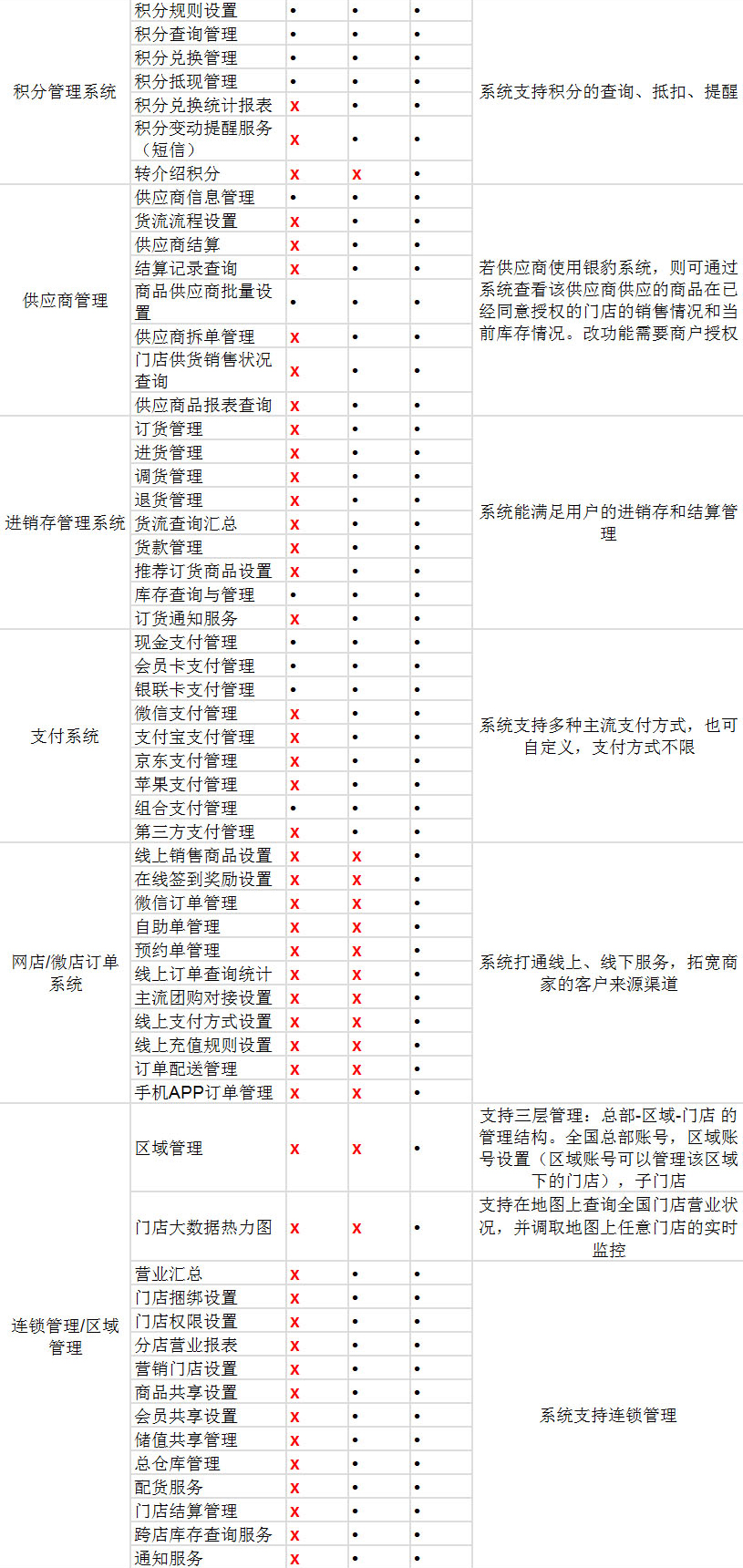 零售企業(yè)版_03.jpg